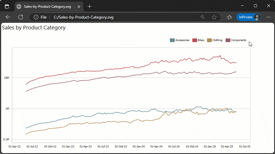 Dashboard - Export to SVG - Result