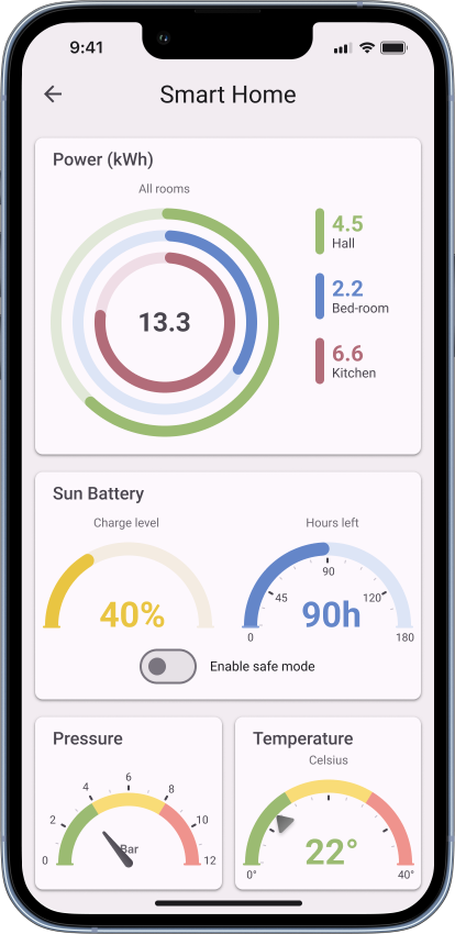 Circular Gauge Control for .NET MAUI, DevExpress