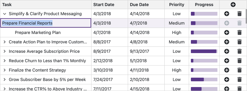 Blazor TreeList — Editing