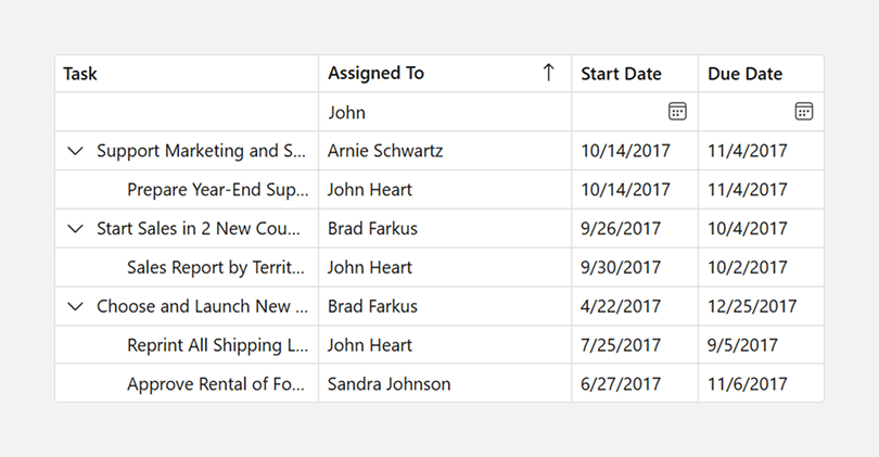 Blazor TreeList — Display Text Support