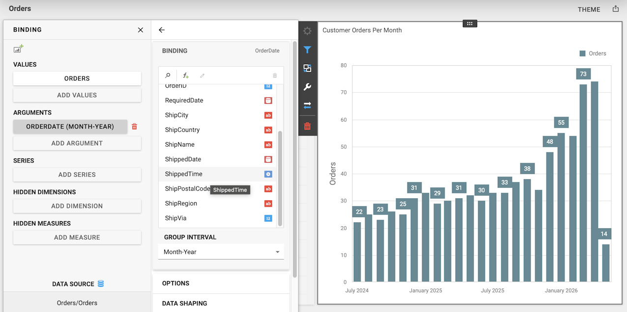 Dashboard - A Chart with DateOnly and TimeOnly values