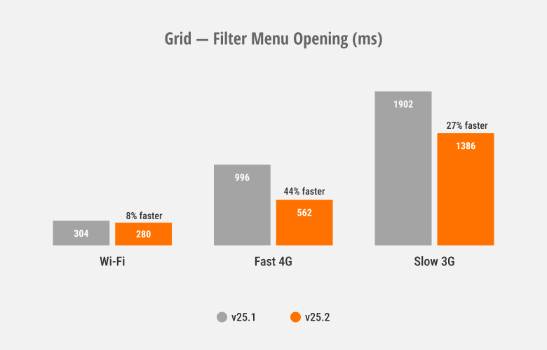 Blazor Grid & TreeList — Improved Filter Menu Responsiveness