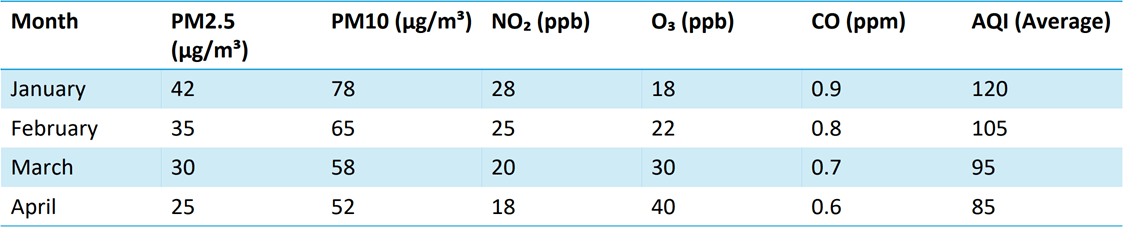 DevExpress Presentation API - Tables