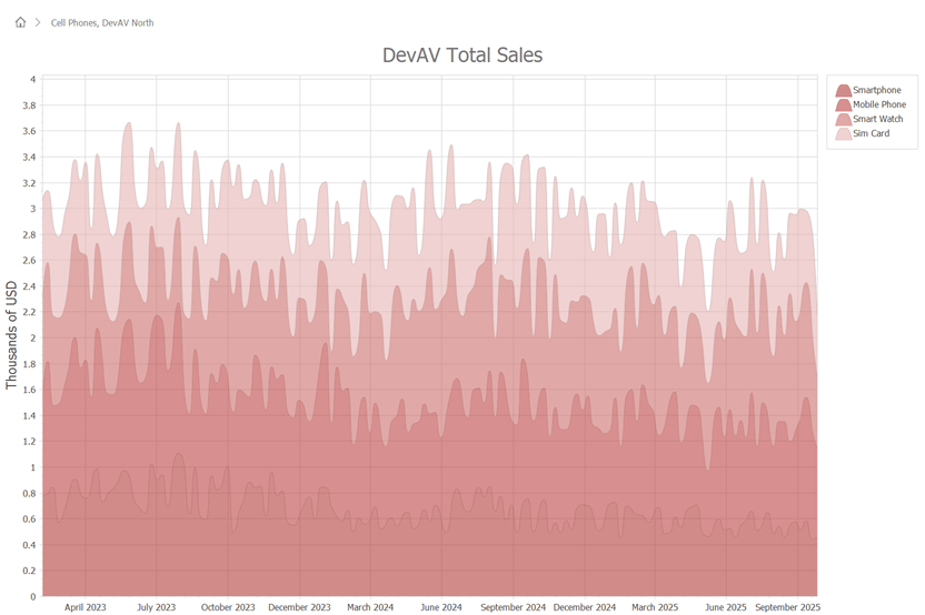 DateOnly and TimeOnly Support in WinForms Charts, DevExpress